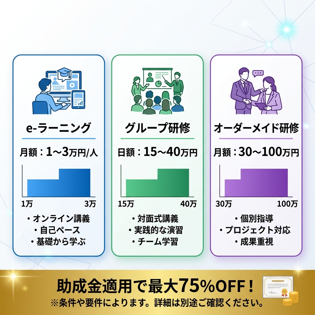 AI研修費用相場の3タイプ比較